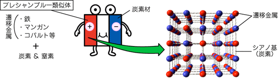 説明図1