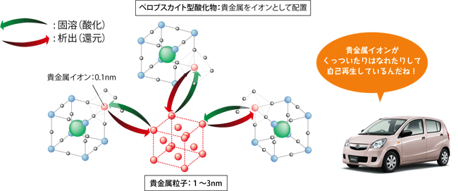 図2