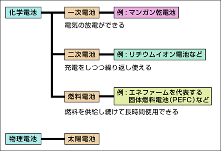 図2