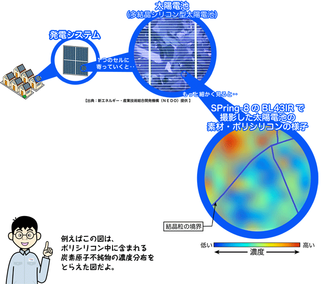 図1