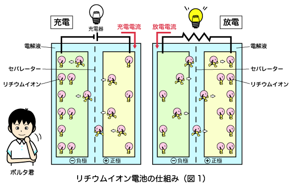 図1