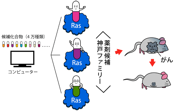 図3