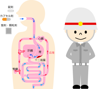 図1