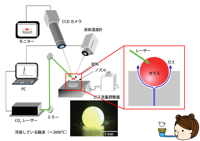 図2