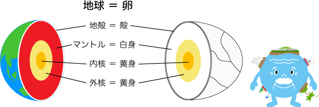 図2