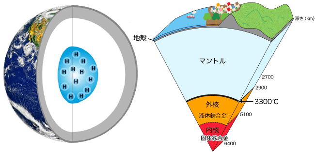 図4